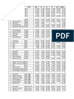 Top 5 Funds Categorywise