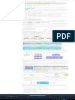 Requirement Analysis Techniques