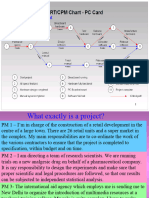 11 Pert CPM