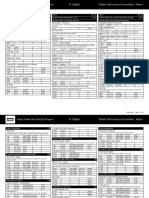 Program For Andy Complete With Taper and Testing