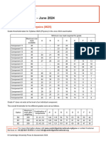 Grade Thresholds - June 2024: Cambridge IGCSE Physics (0625)