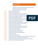 Property Tables in SIUnits