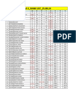 Result 24.08.25 Main Iit SR - Iit Star SC Apex CTM 3