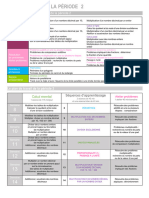 Accès Maths CM2 Programmation Période 2