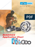 Spark Minda Bearing Application Chart