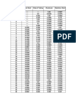 Chart Conversion Gauge Number To Steel