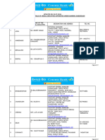 Circle Nodal Executives List