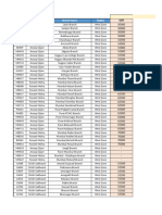 MSPs - RCC - RPTR - West Region