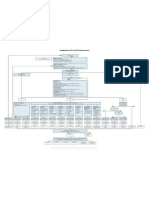 SAP Lot Sizing Parameter