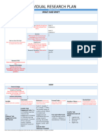 Lesson 2 Produce. Individual Research Plan