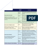 Sample Learning Actvities