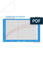 WHO Growth Chart - Boys