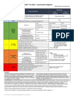 O-RADS US v2022 Assessment Categories