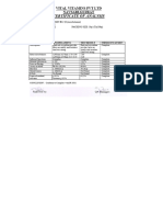 Certificate of Analysis Vitamin b12