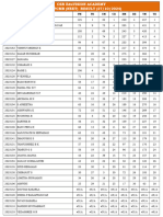 2nd PUC-NEET-Result 27-10-2024