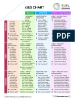 English Tenses