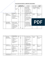 Job Safety Analysis For Internal Corrosion Monitoring