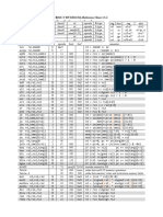 Risc Visa Reference Sheet