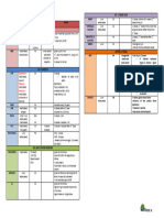 Vaccine Table