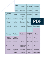 Countries and Nationalities