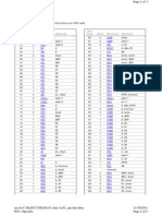 Opcodes: The Following Table Lists The 8051 Instructions by HEX Code