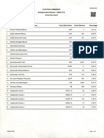  Badulla Postal Vote