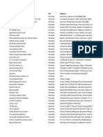 HNI Dentists Data