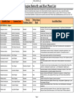 Halton Butterfly Host Plant List and Planting Plan List