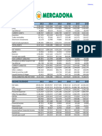 Mercadona Horizontal y Vertical Analysis - Financial Accounting