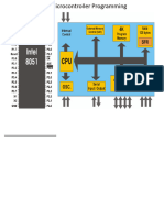 ECE 310 22232 Unit IV and V