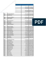 PTC Software Drive Shortlists Batch 2025