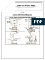 All Diagram (Msbte Asked Questions)