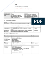 AP Psychology Study Guide Ch.1-14