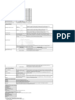 Tips For PMP Exam: Title Formula KA