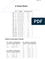 Subnet Mask Cheat Sheet