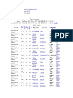 Sachin ODI