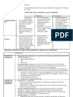 Language Teaching Approach Matrices