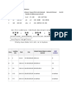 Class Leading Bits Start End Default Subnet Mask in Dotted Decimal