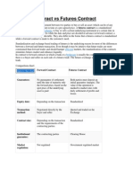 Forward Contract Vs Futures Contract