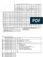 DBA Sheet