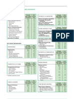 StructureofSgEconomy AES2011