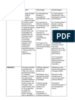 Departmentalization