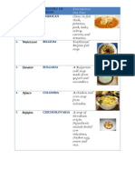 National Soups of Various Countries