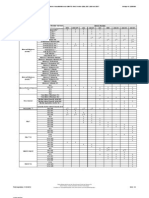 WinCC Flexible Compatibility List D