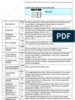 All+Samsung+Fault+Codes+2 5