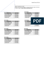 Appendix Information: SF-515/XAA SF-515/XET