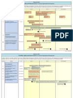 IT Services Plan Objective 5