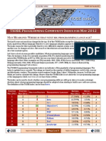 TIOBE Programming Community Index For May 2012