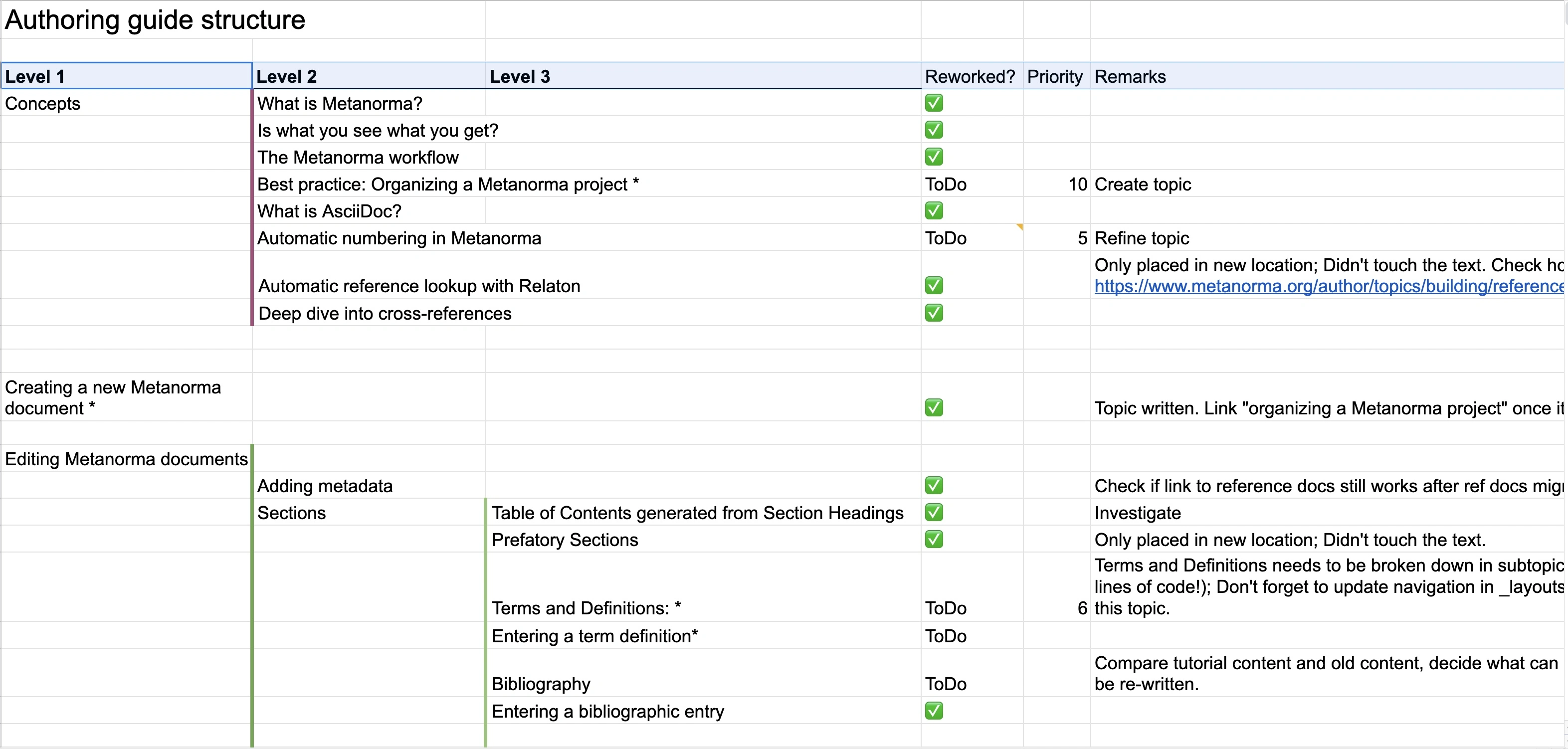 The new information architecture.