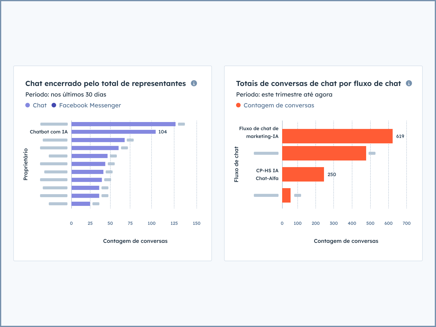 Chatbot com IA